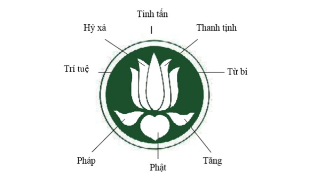 Hoa sen đại diện cho 8 đặc tính của người tu Phật